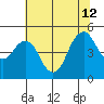 Crockett tide chart for Friday, July 12, 2024