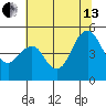 Crockett tide chart for Saturday, July 13, 2024