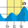 Crockett tide chart for Monday, July 15, 2024