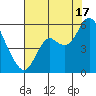 Crockett tide chart for Wednesday, July 17, 2024