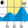 Crockett tide chart for Monday, August 12, 2024