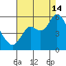 Crockett tide chart for Wednesday, August 14, 2024