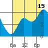 Crockett tide chart for Thursday, August 15, 2024