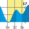 Crockett tide chart for Saturday, August 17, 2024