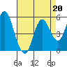 Crockett tide chart for Tuesday, August 20, 2024