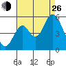 Crockett tide chart for Monday, August 26, 2024