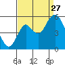 Crockett tide chart for Tuesday, August 27, 2024