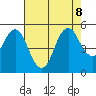 Crockett tide chart for Thursday, August 8, 2024