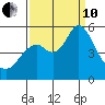 Crockett tide chart for Tuesday, September 10, 2024