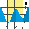 Crockett tide chart for Monday, September 16, 2024