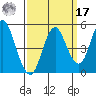 Crockett tide chart for Tuesday, September 17, 2024