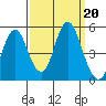 Crockett tide chart for Friday, September 20, 2024