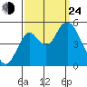 Crockett tide chart for Tuesday, September 24, 2024