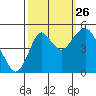 Crockett tide chart for Thursday, September 26, 2024
