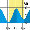 Crockett tide chart for Monday, September 30, 2024