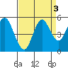 Crockett tide chart for Tuesday, September 3, 2024