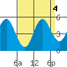 Crockett tide chart for Wednesday, September 4, 2024