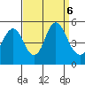 Crockett tide chart for Friday, September 6, 2024