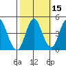 Crockett tide chart for Tuesday, October 15, 2024