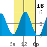 Crockett tide chart for Wednesday, October 16, 2024