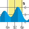 Crockett tide chart for Saturday, October 5, 2024