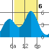 Crockett tide chart for Sunday, October 6, 2024