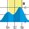 Crockett tide chart for Tuesday, October 8, 2024