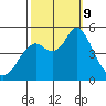 Crockett tide chart for Wednesday, October 9, 2024