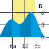 Crockett tide chart for Wednesday, November 6, 2024
