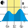 Crockett tide chart for Friday, November 8, 2024