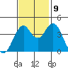 Crockett tide chart for Saturday, November 9, 2024
