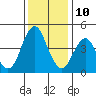Crockett tide chart for Tuesday, December 10, 2024