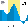 Crockett tide chart for Sunday, December 15, 2024