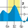 Crockett tide chart for Monday, December 2, 2024