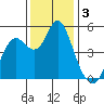 Crockett tide chart for Tuesday, December 3, 2024