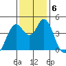 Crockett tide chart for Friday, December 6, 2024