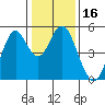 Crockett tide chart for Thursday, January 16, 2025