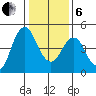 Crockett tide chart for Monday, January 6, 2025