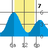 Crockett tide chart for Tuesday, January 7, 2025