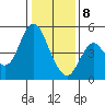 Crockett tide chart for Wednesday, January 8, 2025