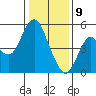 Crockett tide chart for Thursday, January 9, 2025