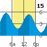Crockett tide chart for Saturday, February 15, 2025