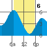 Crockett tide chart for Thursday, February 6, 2025