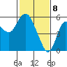 Crockett tide chart for Saturday, February 8, 2025