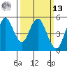 Crockett tide chart for Thursday, March 13, 2025