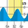 Crockett tide chart for Saturday, March 15, 2025