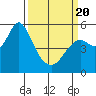 Crockett tide chart for Thursday, March 20, 2025