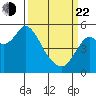 Crockett tide chart for Saturday, March 22, 2025