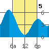 Crockett tide chart for Wednesday, March 5, 2025