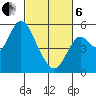 Crockett tide chart for Thursday, March 6, 2025